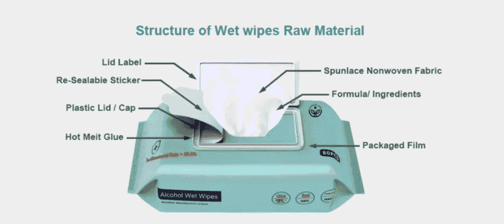 structure of wet wipes